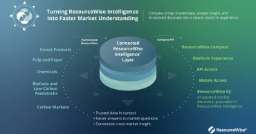ResourceWise launches Compass, its new market intelligence platform