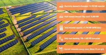 Summer power crisis looms with renewables still struggling to catch up