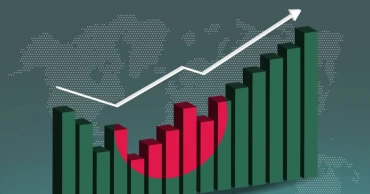 Bangladesh's per capita income now $2,824