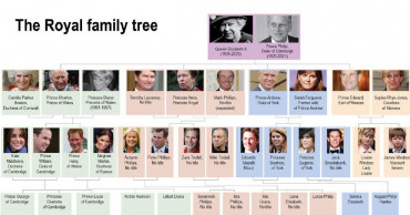 Royal family's new order of succession after Queen's death