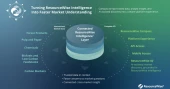 ResourceWise launches Compass, its new market intelligence platform