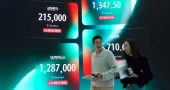 Stocks rebound after tech sell-off, Indonesia market plunges on downgrade warning