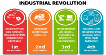 International Conference on the Fourth Industrial Revolution to be held in city